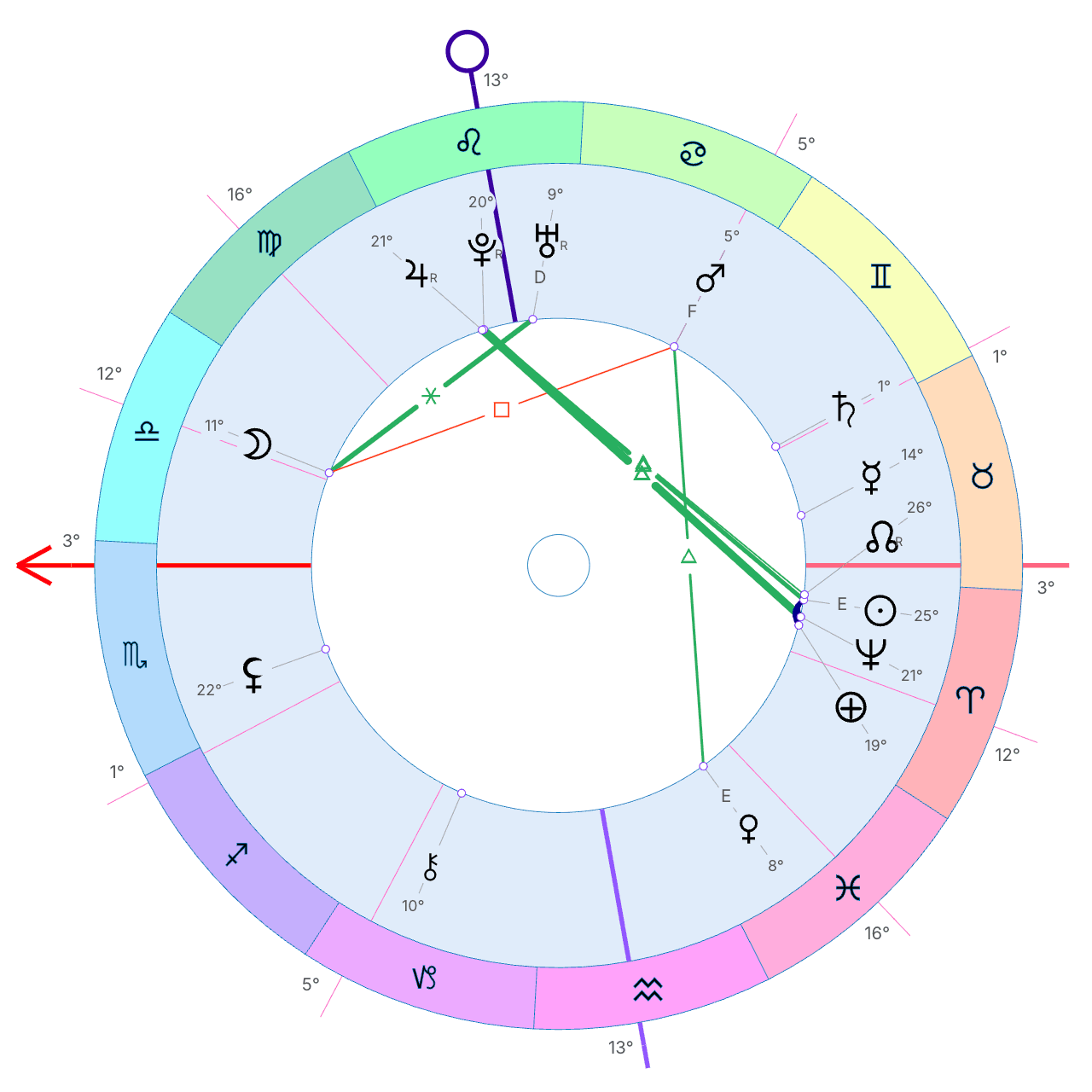 A natal chart in Ocean Gull — the zodiac ring, house cusps, planetary positions and the aspect lines between them